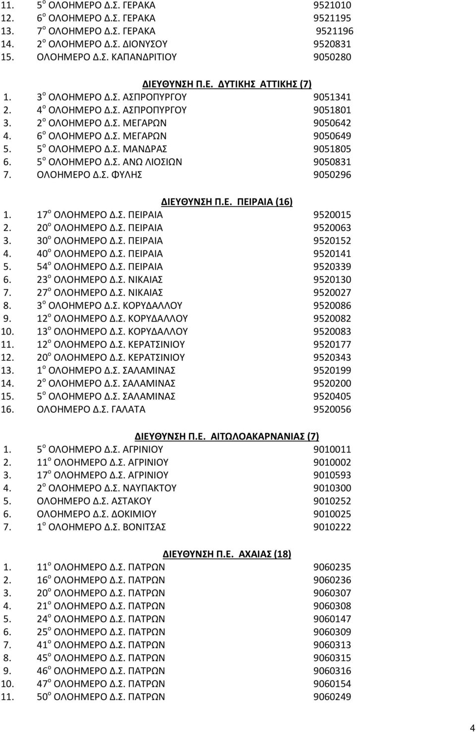 5 ο ΟΛΟΗΜΕΡΟ Δ.Σ. ΑΝΩ ΛΙΟΣΙΩΝ 9050831 7. ΟΛΟΗΜΕΡΟ Δ.Σ. ΦΥΛΗΣ 9050296 ΔΙΕΥΘΥΝΣΗ Π.Ε. ΠΕΙΡΑΙΑ (16) 1. 17 ο ΟΛΟΗΜΕΡΟ Δ.Σ. ΠΕΙΡΑΙΑ 9520015 2. 20 ο ΟΛΟΗΜΕΡΟ Δ.Σ. ΠΕΙΡΑΙΑ 9520063 3. 30 ο ΟΛΟΗΜΕΡΟ Δ.Σ. ΠΕΙΡΑΙΑ 9520152 4.