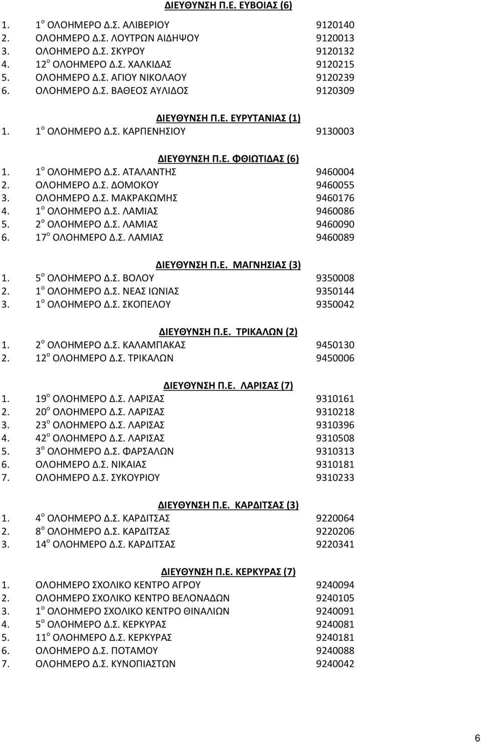 ΟΛΟΗΜΕΡΟ Δ.Σ. ΜΑΚΡΑΚΩΜΗΣ 9460176 4. 1 ο ΟΛΟΗΜΕΡΟ Δ.Σ. ΛΑΜΙΑΣ 9460086 5. 2 ο ΟΛΟΗΜΕΡΟ Δ.Σ. ΛΑΜΙΑΣ 9460090 6. 17 ο ΟΛΟΗΜΕΡΟ Δ.Σ. ΛΑΜΙΑΣ 9460089 ΔΙΕΥΘΥΝΣΗ Π.Ε. ΜΑΓΝΗΣΙΑΣ (3) 1. 5 ο ΟΛΟΗΜΕΡΟ Δ.Σ. ΒΟΛΟΥ 9350008 2.