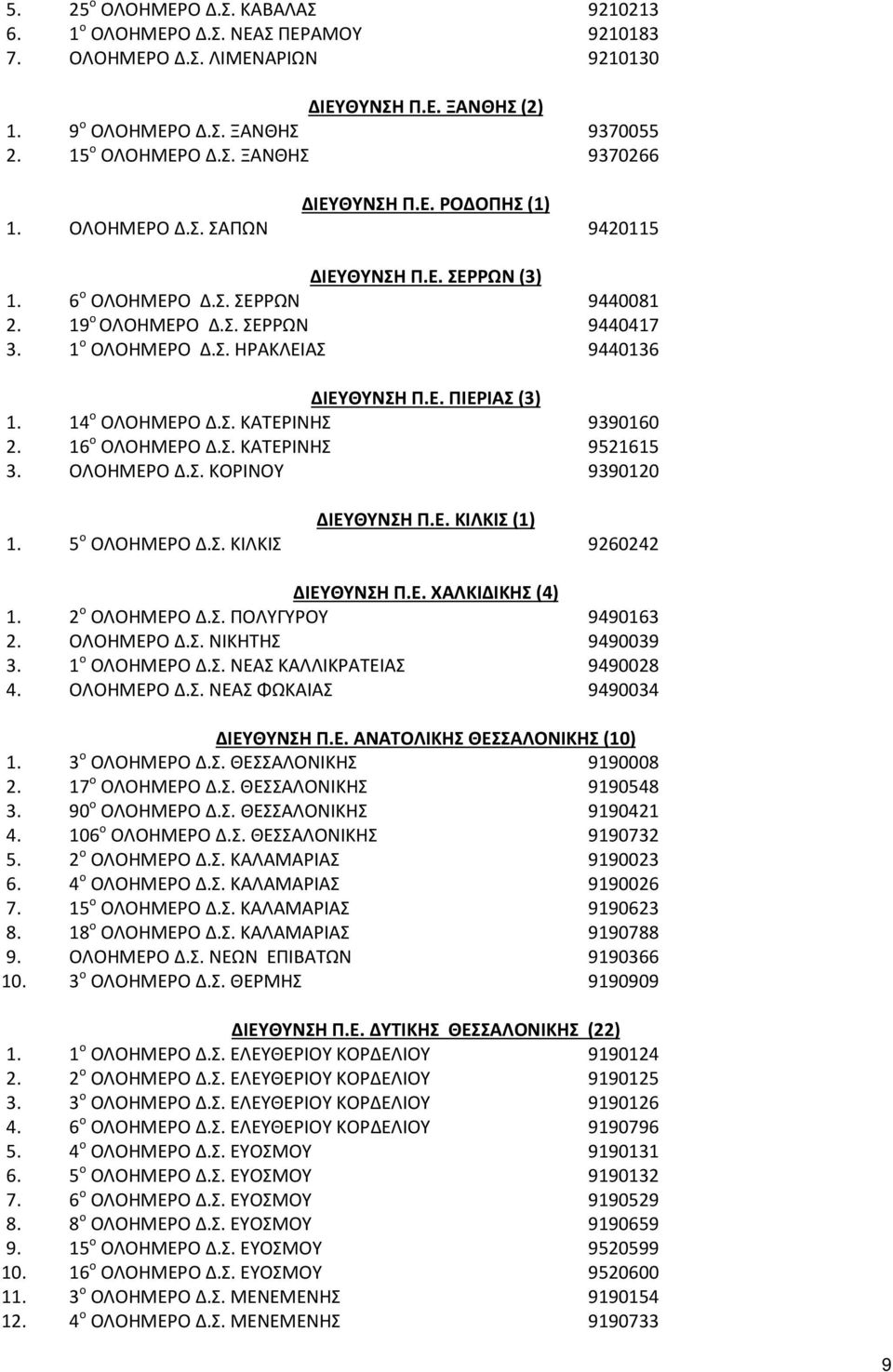 14 ο ΟΛΟΗΜΕΡΟ Δ.Σ. ΚΑΤΕΡΙΝΗΣ 9390160 2. 16 ο ΟΛΟΗΜΕΡΟ Δ.Σ. ΚΑΤΕΡΙΝΗΣ 9521615 3. ΟΛΟΗΜΕΡΟ Δ.Σ. ΚΟΡΙΝΟΥ 9390120 ΔΙΕΥΘΥΝΣΗ Π.Ε. ΚΙΛΚΙΣ (1) 1. 5 ο ΟΛΟΗΜΕΡΟ Δ.Σ. ΚΙΛΚΙΣ 9260242 ΔΙΕΥΘΥΝΣΗ Π.Ε. ΧΑΛΚΙΔΙΚΗΣ (4) 1.