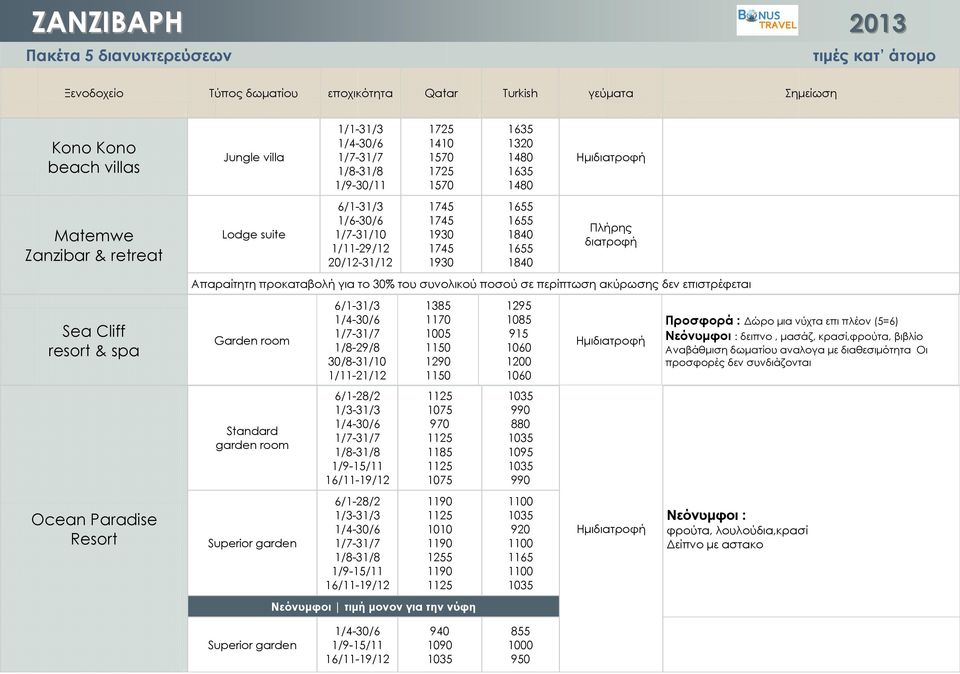 για το 30% του συνολικού ποσού σε περίπτωση ακύρωσης δεν επιστρέφεται Standard garden room Superior garden 6/1-28/2 1/7-31/7 1/8-31/8 1/9-15/11 16/11-19/12 6/1-28/2 1/7-31/7 1/8-31/8 1/9-15/11