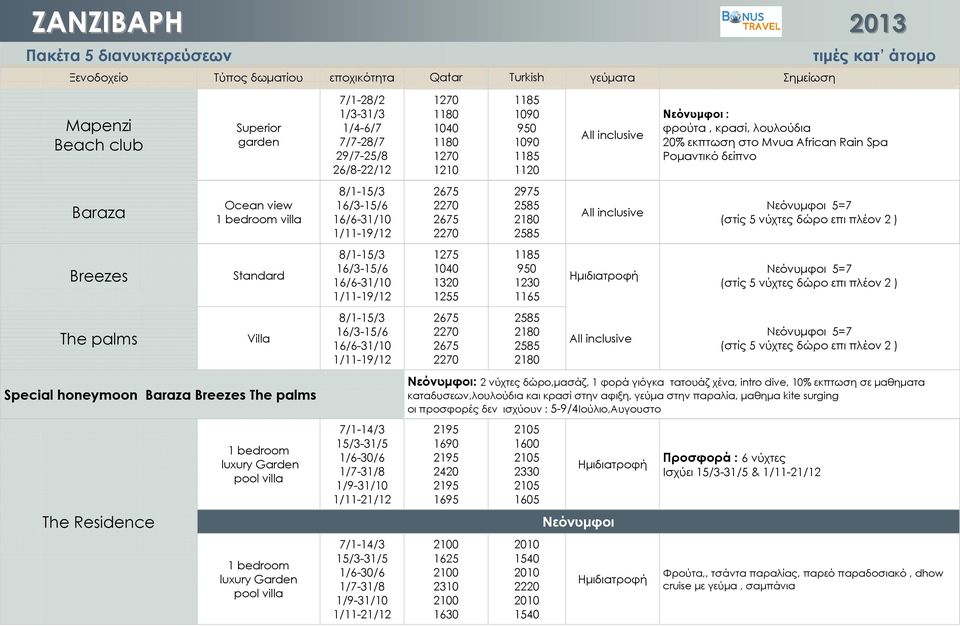 16/6-31/10 1/11-19/12 1275 1040 1320 1255 950 1230 1165 Νεόνυμφοι 5=7 (στίς 5 νύχτες δώρο επι πλέον 2 ) The palms Villa 8/1-15/3 16/3-15/6 16/6-31/10 1/11-19/12 2675 2270 2675 2270 2585 2180 2585