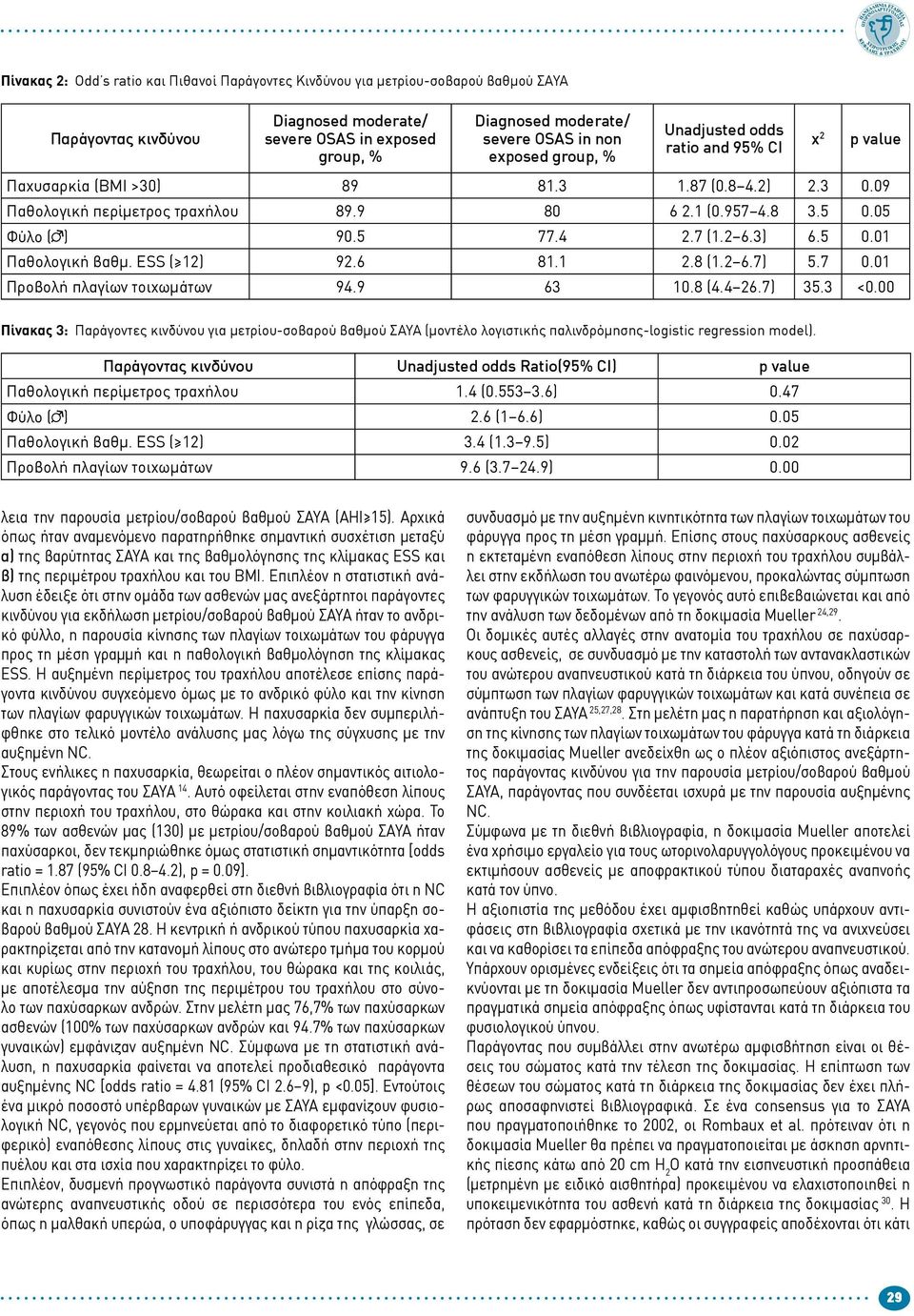 3) 6.5 0.01 Παθολογική βαθμ. ESS ( 12) 92.6 81.1 2.8 (1.2 6.7) 5.7 0.01 x 2 p value Προβολή πλαγίων τοιχωμάτων 94.9 63 10.8 (4.4 26.7) 35.3 <0.