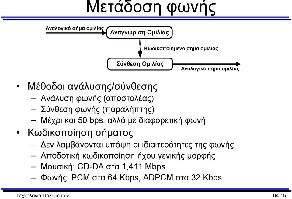 αλλά µε διαφορετική φωνή Κωδικοποίηση σήµατος εν λαµβάνονται υπόψη οι ιδιαιτερότητες της φωνής Αποδοτική