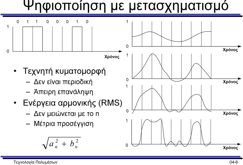 Ενέργεια αρµονικής (RMS) εν µειώνεται µε το n