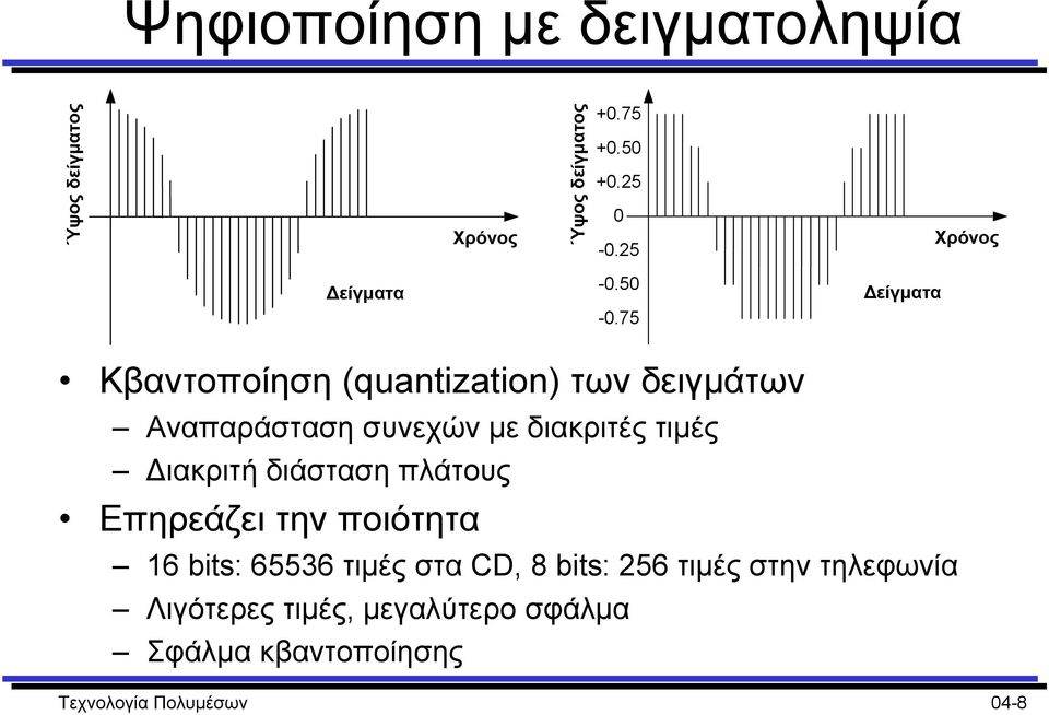 75 είγµατα Κβαντοποίηση (quantization) των δειγµάτων Αναπαράσταση συνεχών µε διακριτές τιµές