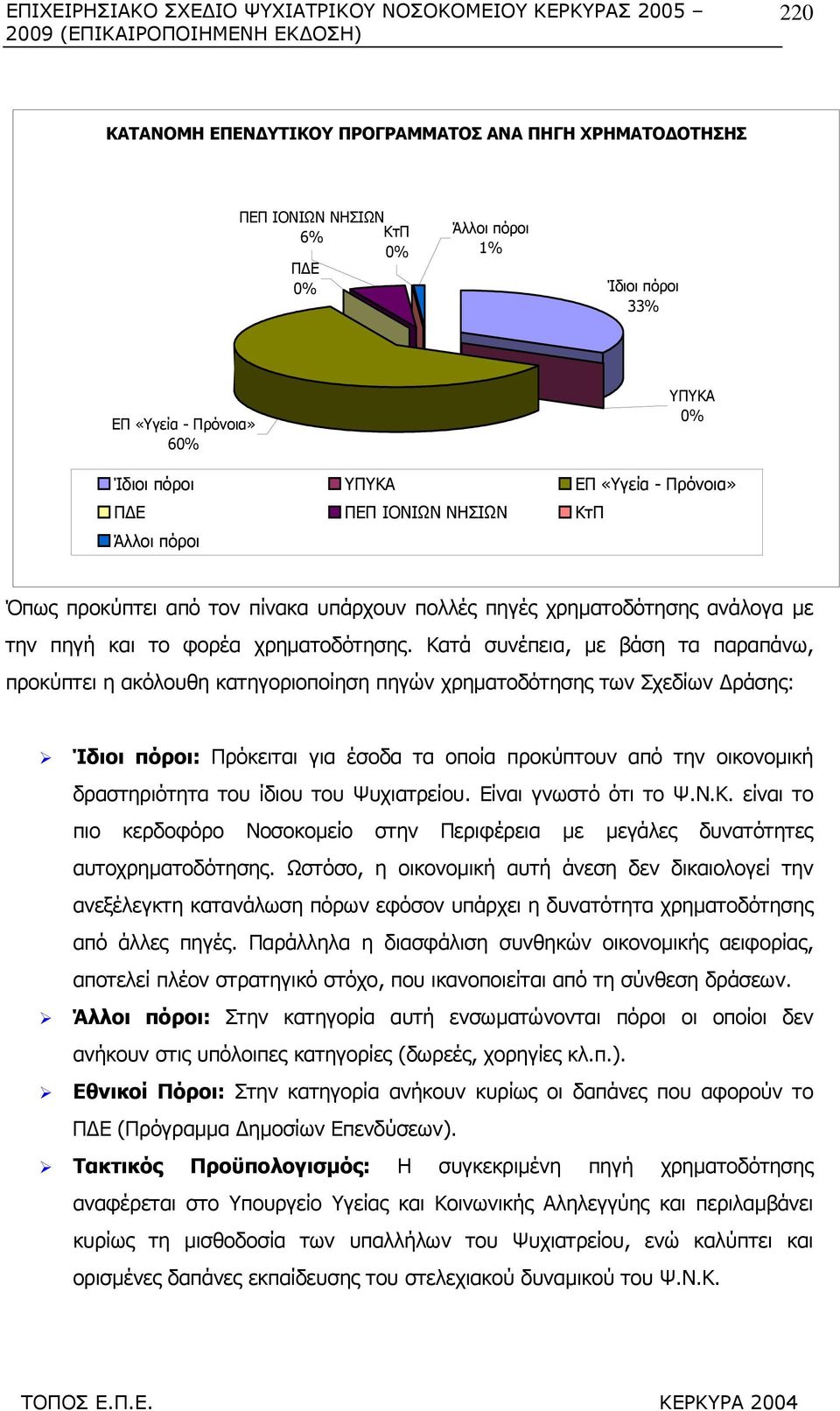 Κατά συνέπεια, µε βάση τα παραπάνω, προκύπτει η ακόλουθη κατηγοριοποίηση πηγών χρηµατοδότησης των Σχεδίων ράσης: Ίδιοι πόροι: Πρόκειται για έσοδα τα οποία προκύπτουν από την οικονοµική δραστηριότητα