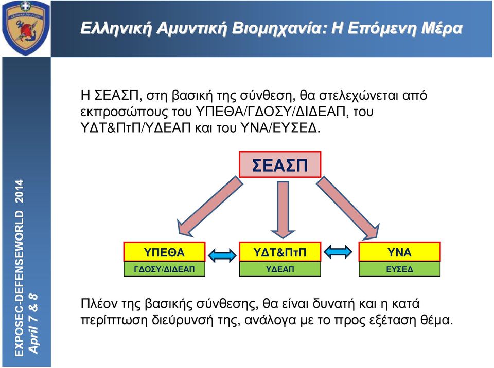 ΣΕΑΣΠ ΥΠΕΘΑ Υ Τ&ΠτΠ ΥNΑ Γ ΟΣΥ/ Ι ΕΑΠ Y ΕΑΠ ΕΥΣΕ Πλέον της βασικής