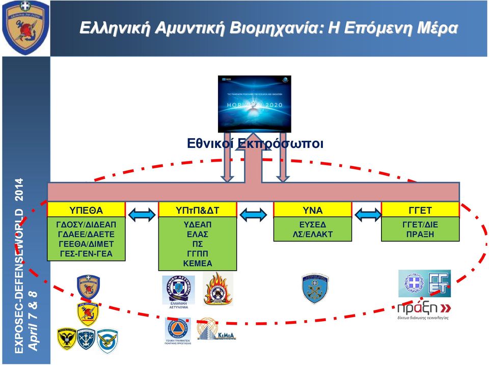 ΓΕΕΘΑ/ ΙΜΕΤ ΓΕΣ-ΓΕΝ-ΓΕΑ Y ΕΑΠ ΕΛΑΣ