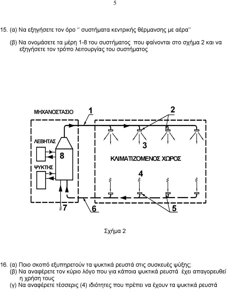 6 5 Σχήμα 2 16.