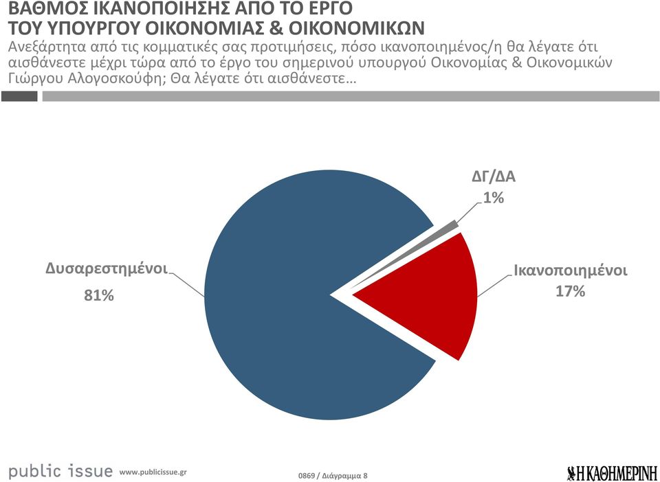 τώρα από το έργο του σημερινού υπουργού Οικονομίας & Οικονομικών Γιώργου Αλογοσκούφη;