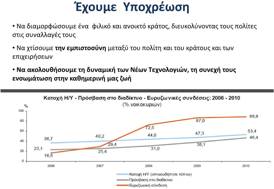 εμπιστοσύνη μεταξύ του πολίτη και του κράτους και των επιχειρήσεων Να