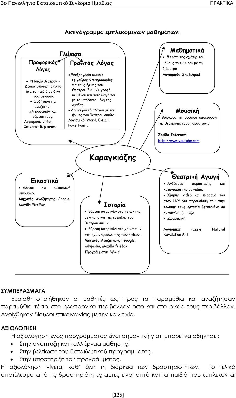 Δημιουργία διαλόγου με του ήρωες του θεάτρου σκιών. Λογισμικό: Word, E-mail, PowerPoint. Μαθηματικά Μελέτη της σχέσης του μήκους του κύκλου με τη διάμετρο.