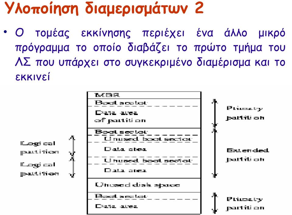 το οποίο διαβάζει το πρώτο τμήμα του ΛΣ που