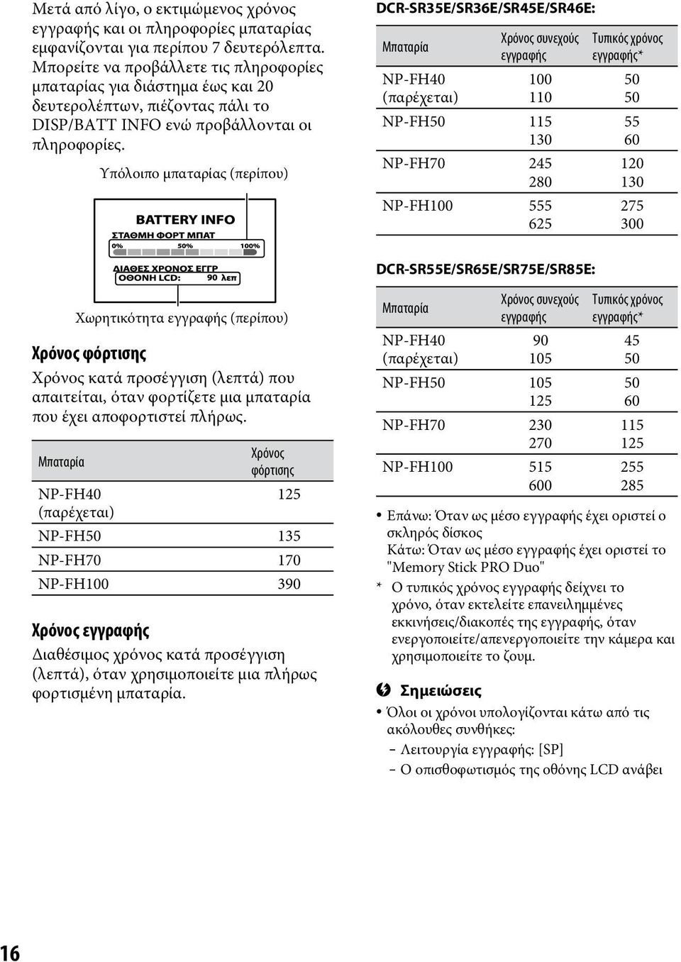 Υπόλοιπο μπαταρίας (περίπου) DCR-SR35E/SR36E/SR45E/SR46E: Μπαταρία NP-FH40 (παρέχεται) Χρόνος συνεχούς εγγραφής 100 110 NP-FH50 115 130 NP-FH70 245 280 NP-FH100 555 625 Τυπικός χρόνος εγγραφής* 50 50