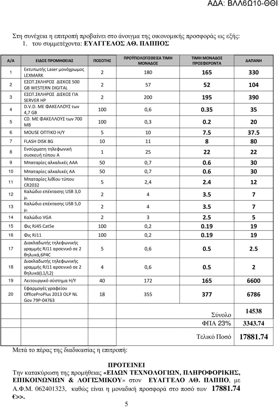 ΜΕ ΦΑΚΕΛΛΟΥΣ των 700 MB ΠΡΟΫΠΟΛΟΓΙΣΘΕΙΣΑ ΤΙΜΗ ΜΟΝΑΔΟΣ ΤΙΜΗ ΜΟΝΑ ΟΣ ΠΡΟΣΦΕΡΟΝΤΑ ΑΠΑΝΗ 2 180 165 330 2 57 52 104 2 200 195 390 100 0,6 0.35 35 100 0,3 0.2 20 6 MOUSE ΟΠΤΙΚΟ Η/Υ 5 10 7.5 37.