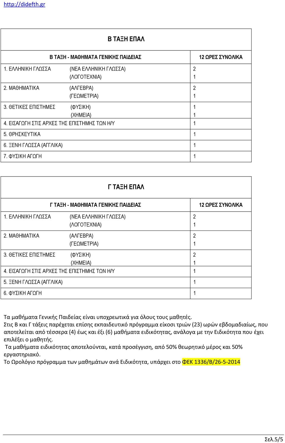 ΜΑΘΗΜΑΤΙΚΑ (ΑΛΓΕΒΡΑ) 3. ΘΕΤΙΚΕΣ ΕΠΙΣΤΗΜΕΣ (ΦΥΣΙΚΗ) (ΧΗΜΕΙΑ) 4. ΕΙΣΑΓΩΓΗ ΣΤΙΣ ΑΡΧΕΣ ΤΗΣ ΕΠΙΣΤΗΜΗΣ ΤΩΝ Η/Υ 5. ΞΕΝΗ ΓΛΩΣΣΑ (ΑΓΓΛΙΚΑ) 6.