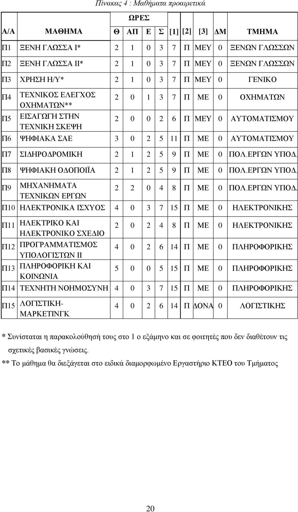 ΠΟΛ.ΔΡΓΧΝ ΤΠΟΓ.