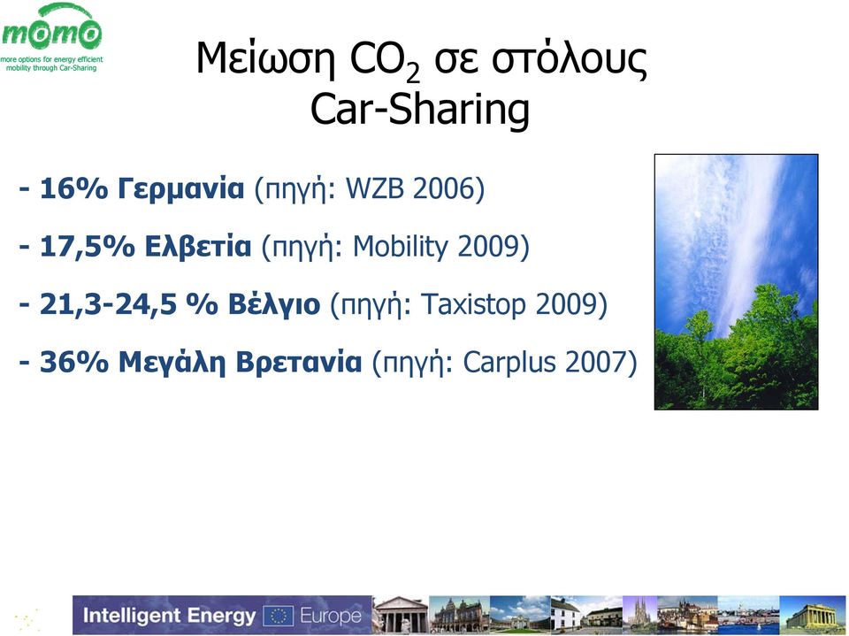 ή Mobility 2009) -21,3-24,5, % Βέλγιο (πηγή: