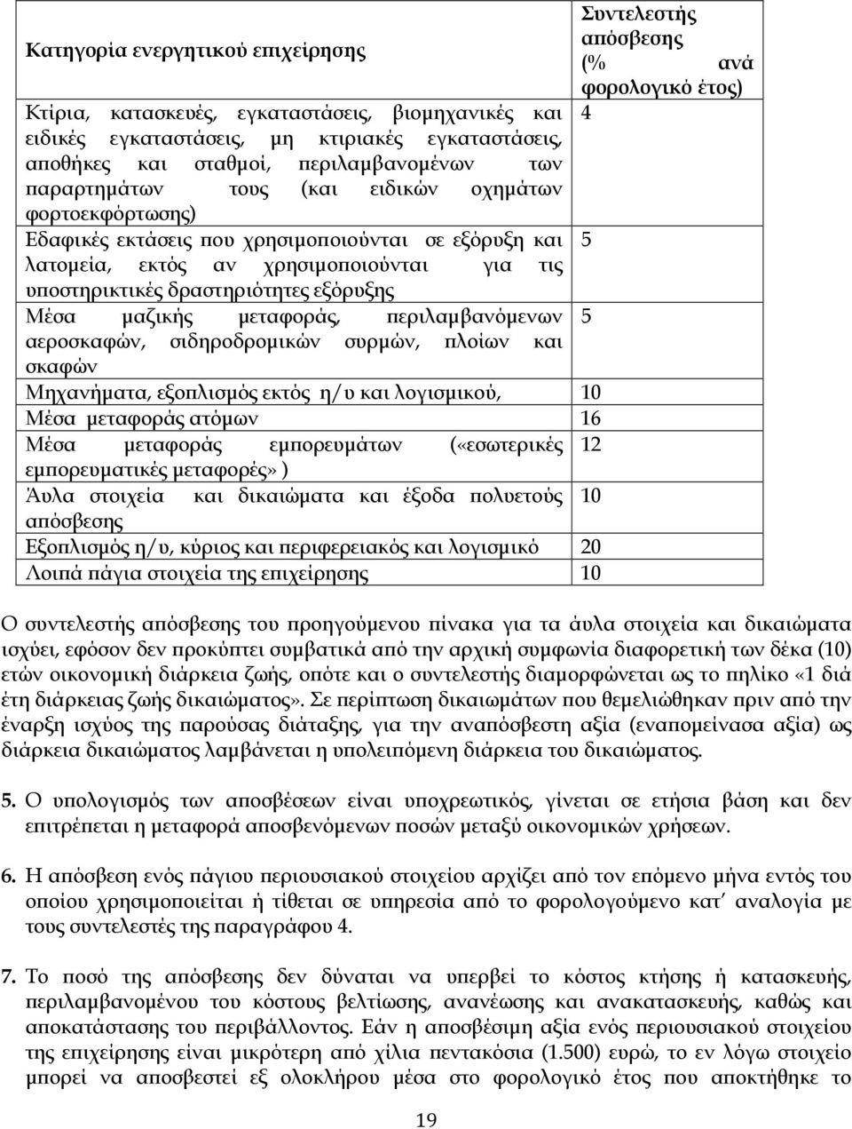 δραστηριότητες εξόρυξης Μέσα µαζικής µεταφοράς, εριλαµβανόµενων 5 αεροσκαφών, σιδηροδροµικών συρµών, λοίων και σκαφών Μηχανήµατα, εξο λισµός εκτός η/υ και λογισµικού, 10 Μέσα µεταφοράς ατόµων 16 Μέσα