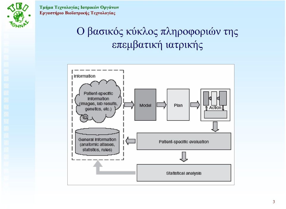 πληροφοριών