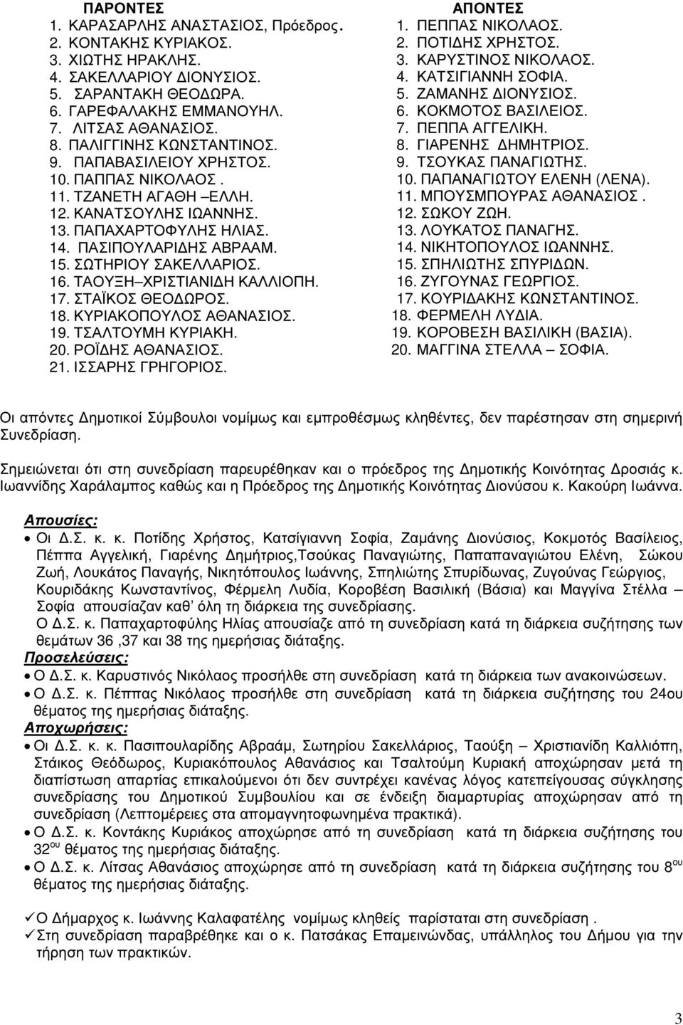 16. ΤΑΟΥΞΗ ΧΡΙΣΤΙΑΝΙ Η ΚΑΛΛΙΟΠΗ. 17. ΣΤΑΪΚΟΣ ΘΕΟ ΩΡΟΣ. 18. ΚΥΡΙΑΚΟΠΟΥΛΟΣ ΑΘΑΝΑΣΙΟΣ. 19. ΤΣΑΛΤΟΥΜΗ ΚΥΡΙΑΚΗ. 20. ΡΟΪ ΗΣ ΑΘΑΝΑΣΙΟΣ. 21. ΙΣΣΑΡΗΣ ΓΡΗΓΟΡΙΟΣ. ΑΠΟΝΤΕΣ 1. ΠΕΠΠΑΣ ΝΙΚΟΛΑΟΣ. 2. ΠΟΤΙ ΗΣ ΧΡΗΣΤΟΣ.