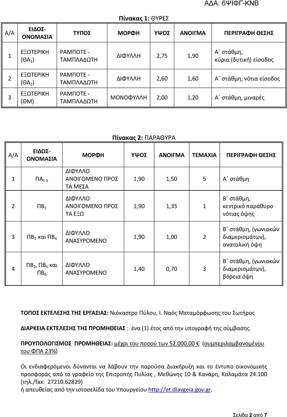 1 1,90 1,00 2 κεντρικό παράθυρο νότιας όψης (γωνιακών ανατολική όψη 4 ΠΒ 2, ΠΒ 5 και ΠΒ 6 1,40 0,70 3 (γωνιακών βόρεια όψη ΤΟΠΟΣ ΕΚΤΕΛΕΣΗΣ ΤΗΣ ΕΡΓΑΣΙΑΣ: Νιόκαστρο Πύλου, Ι.