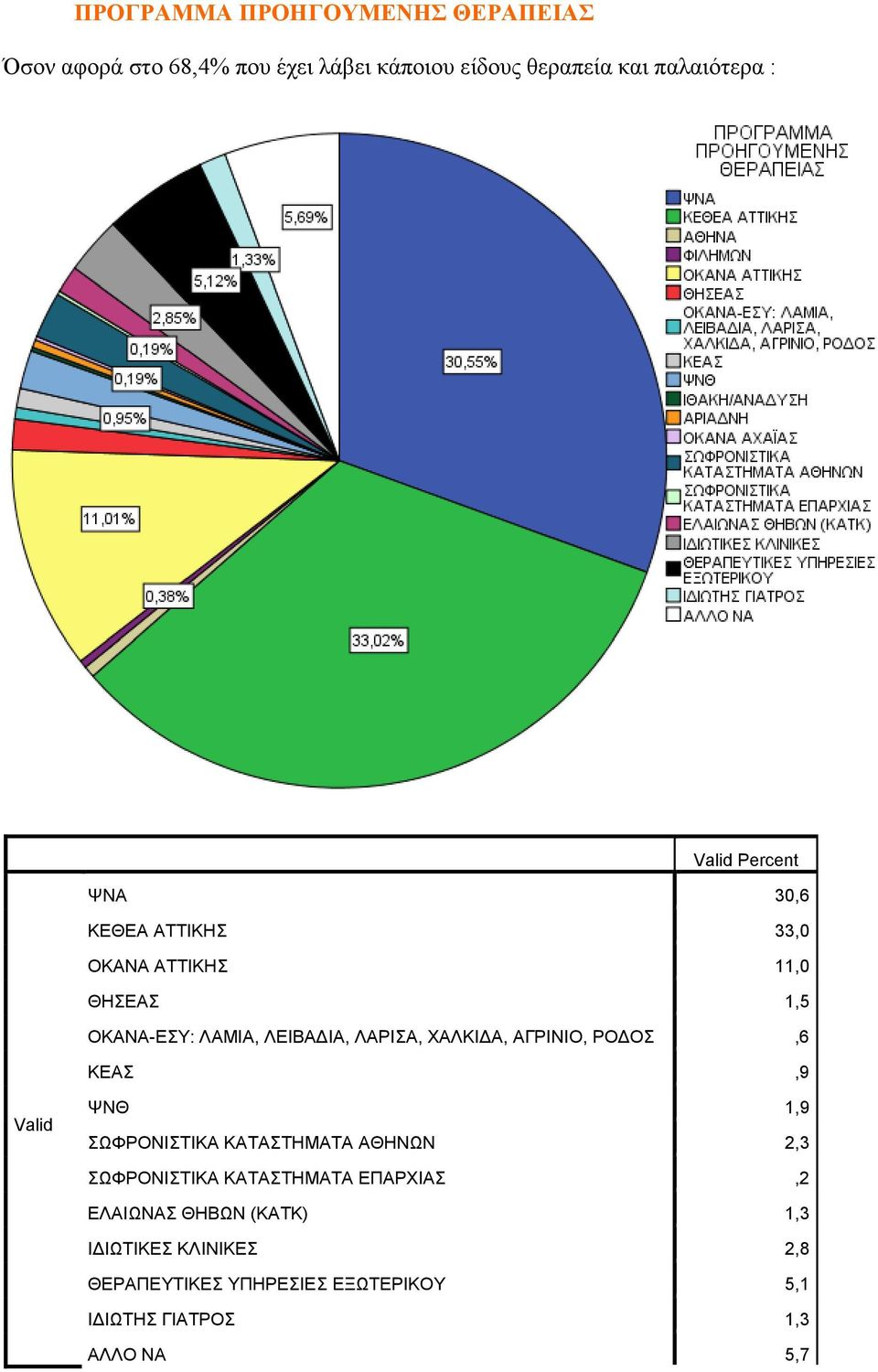 ΧΑΛΚΙΔΑ, ΑΓΡΙΝΙΟ, ΡΟΔΟΣ,6 ΚΕΑΣ,9 Valid ΨΝΘ 1,9 ΣΩΦΡΟΝΙΣΤΙΚΑ ΚΑΤΑΣΤΗΜΑΤΑ ΑΘΗΝΩΝ 2,3 ΣΩΦΡΟΝΙΣΤΙΚΑ ΚΑΤΑΣΤΗΜΑΤΑ