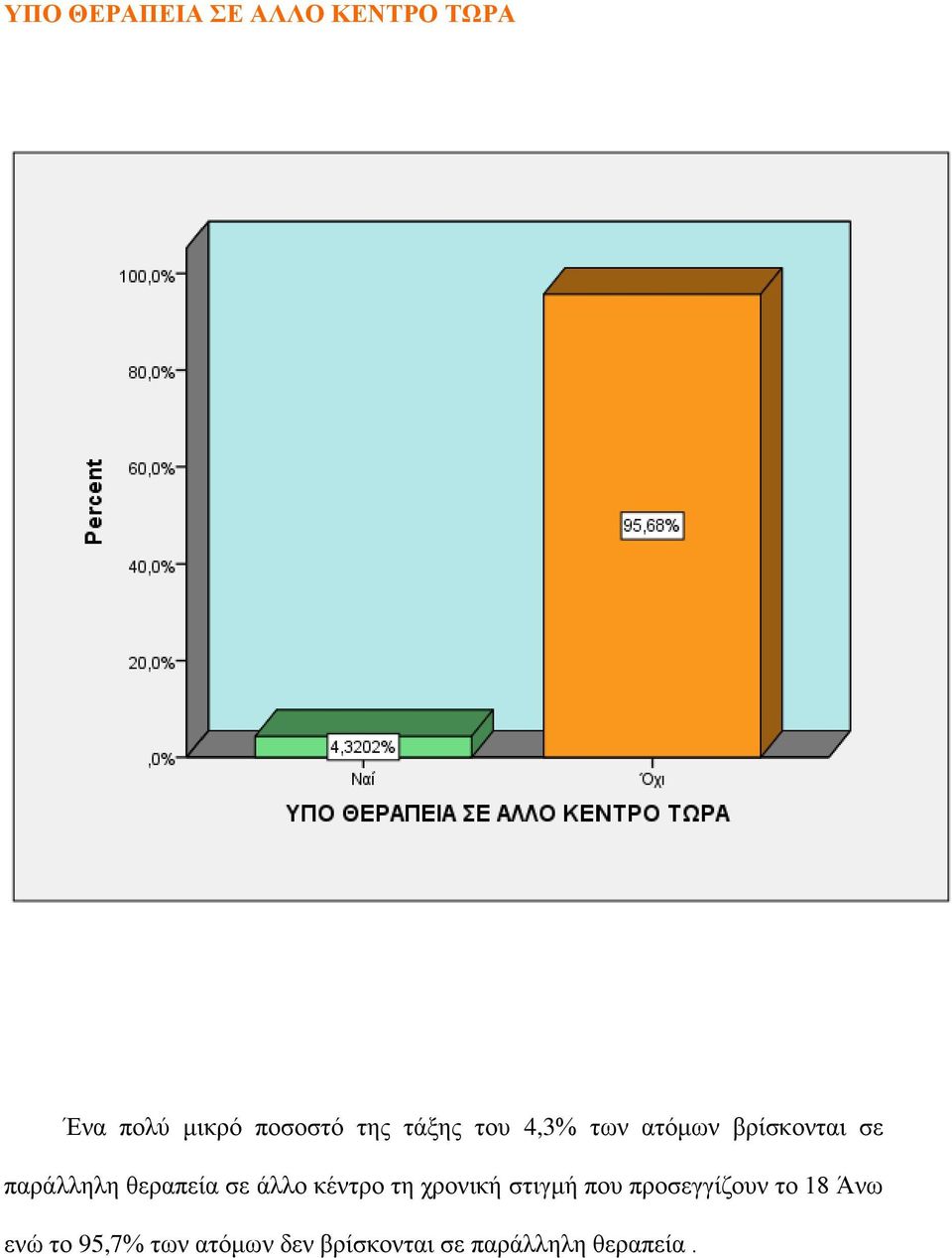σε άλλο κέντρο τη χρονική στιγμή που προσεγγίζουν το 18 Άνω