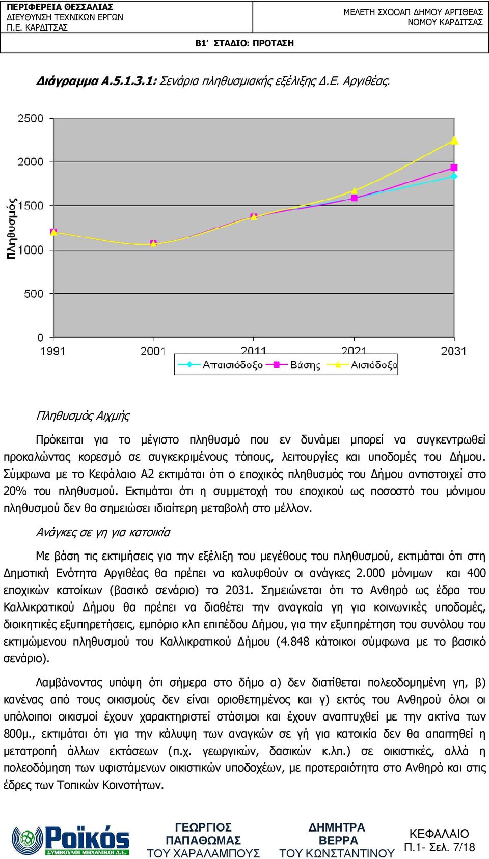 Σύµφωνα µε το Κεφάλαιο Α2 εκτιµάται ότι ο εποχικός πληθυσµός του ήµου αντιστοιχεί στο 20% του πληθυσµού.