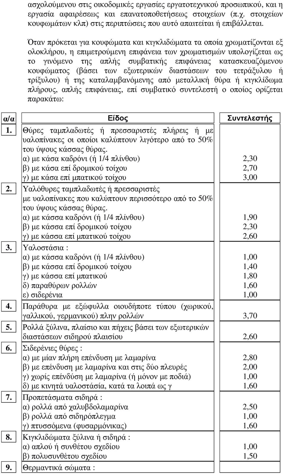 κατασκευαζόµενου κουφώµατος (βάσει των εξωτερικών διαστάσεων του τετράξυλου ή τρίξυλου) ή της καταλαµβανόµενης από µεταλλική θύρα ή κιγκλίδωµα πλήρους, απλής επιφάνειας, επί συµβατικό συντελεστή ο