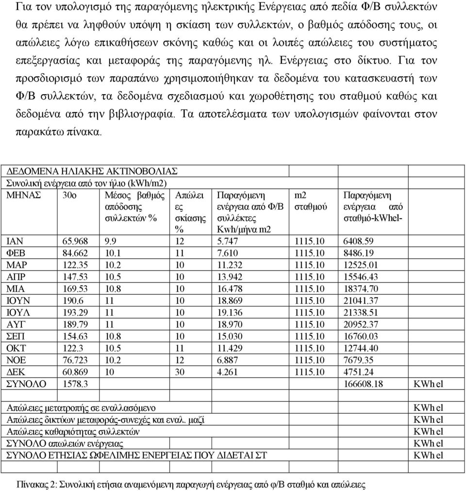 Για τον προσδιορισμό των παραπάνω χρησιμοποιήθηκαν τα δεδομένα του κατασκευαστή των Φ/Β συλλεκτών, τα δεδομένα σχεδιασμού και χωροθέτησης του σταθμού καθώς και δεδομένα από την βιβλιογραφία.