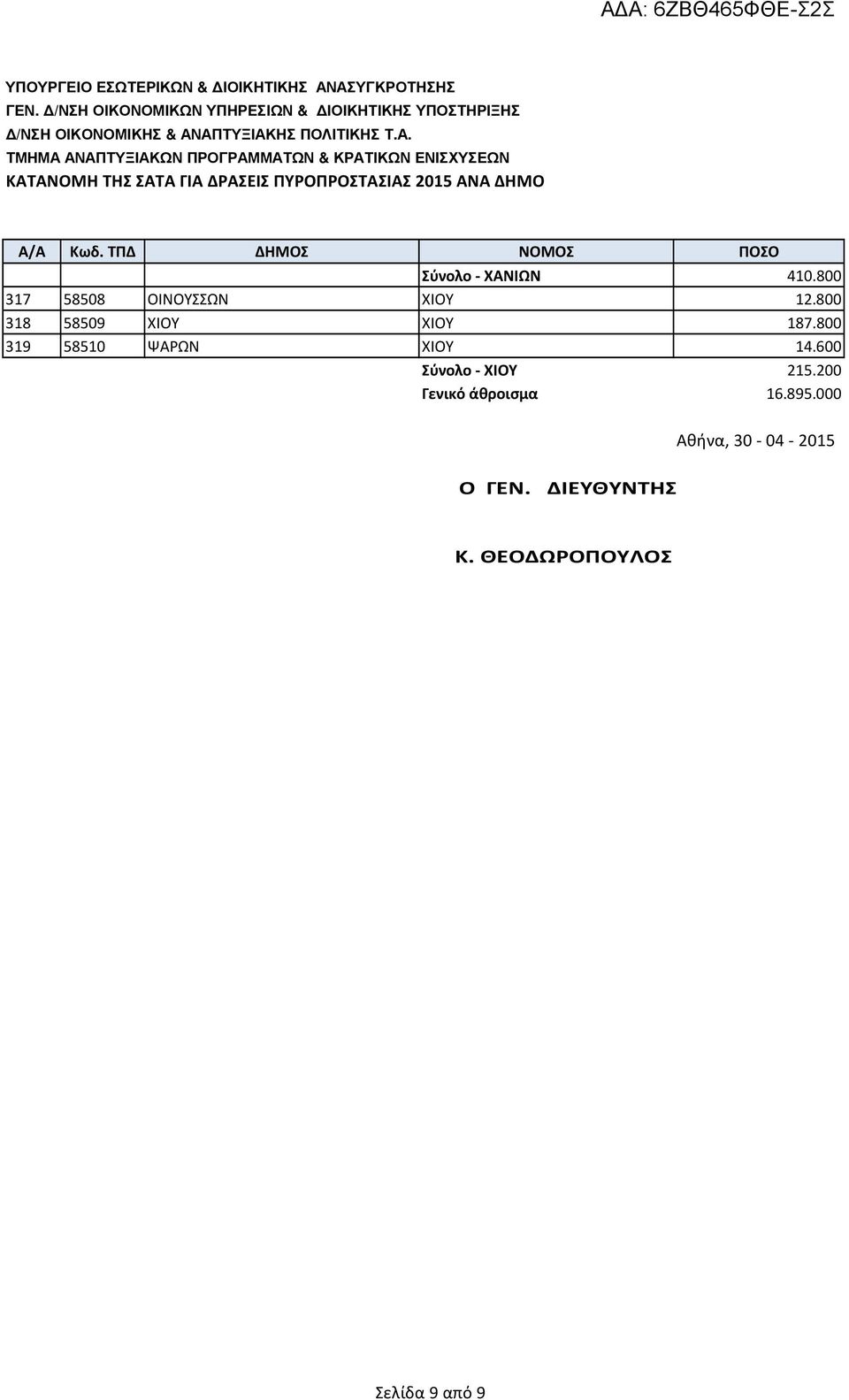 600 Σύνολο - ΧΙΟΥ 215.200 Γενικό άθροισμα 16.895.