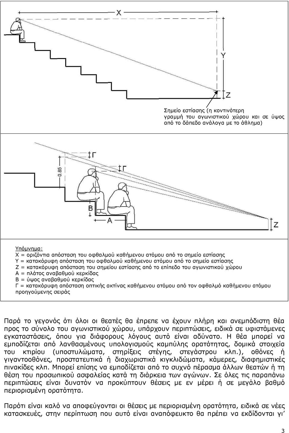 αναβαθμού κερκίδας Γ = κατακόρυφη απόσταση οπτικής ακτίνας καθήμενου ατόμου από τον οφθαλμό καθήμενου ατόμου προηγούμενης σειράς Παρά το γεγονός ότι όλοι οι θεατές θα έπρεπε να έχουν πλήρη και