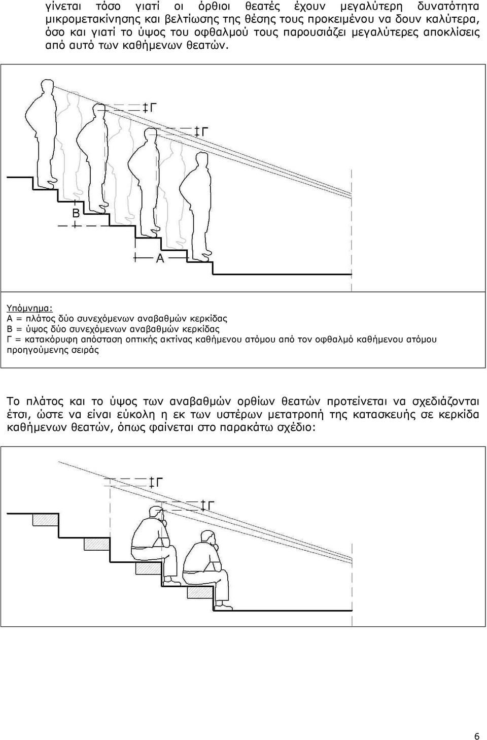 Υπόμνημα: Α = πλάτος δύο συνεχόμενων αναβαθμών κερκίδας Β = ύψος δύο συνεχόμενων αναβαθμών κερκίδας Γ = κατακόρυφη απόσταση οπτικής ακτίνας καθήμενου ατόμου από τον