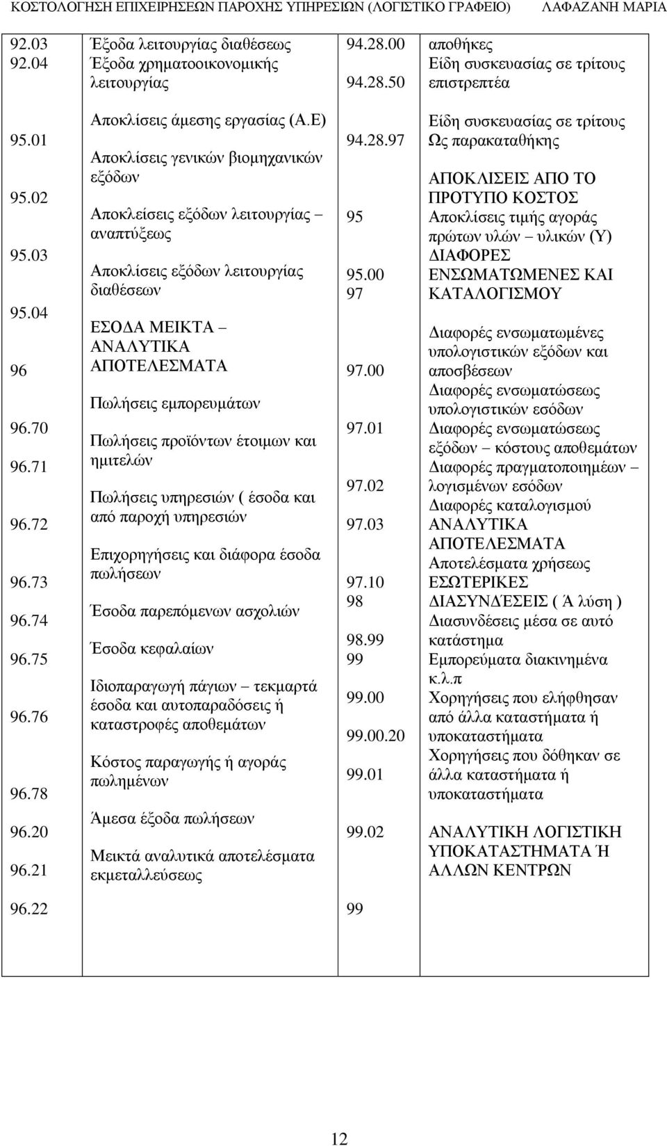 Δ) Απνθιίζεηο γεληθψλ βηνκεραληθψλ εμφδσλ Απνθιείζεηο εμφδσλ ιεηηνπξγίαο αλαπηχμεσο Απνθιίζεηο εμφδσλ ιεηηνπξγίαο δηαζέζεσλ ΔΟΓΑ ΜΔΗΚΣΑ ΑΝΑΛΤΣΗΚΑ ΑΠΟΣΔΛΔΜΑΣΑ Πσιήζεηο εκπνξεπκάησλ Πσιήζεηο πξντφλησλ