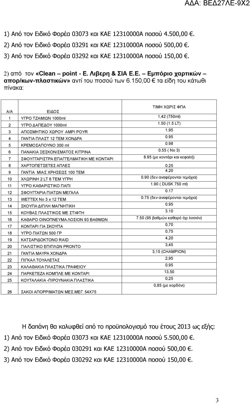 150,00 τα είδη του κάτωθι πίνακα: A/A ΕΙΔΟΣ 1 ΥΓΡΟ ΤΖΑΜΙΩΝ 1000ml 1,42 (750ml) 2 ΥΓΡΟ ΔΑΠΕΔΟΥ 1000ml 1.50 (1.5 LT) 3 ΑΠΟΣΜΗΤΙΚΟ ΧΩΡΟΥ AMPI POYR 1.