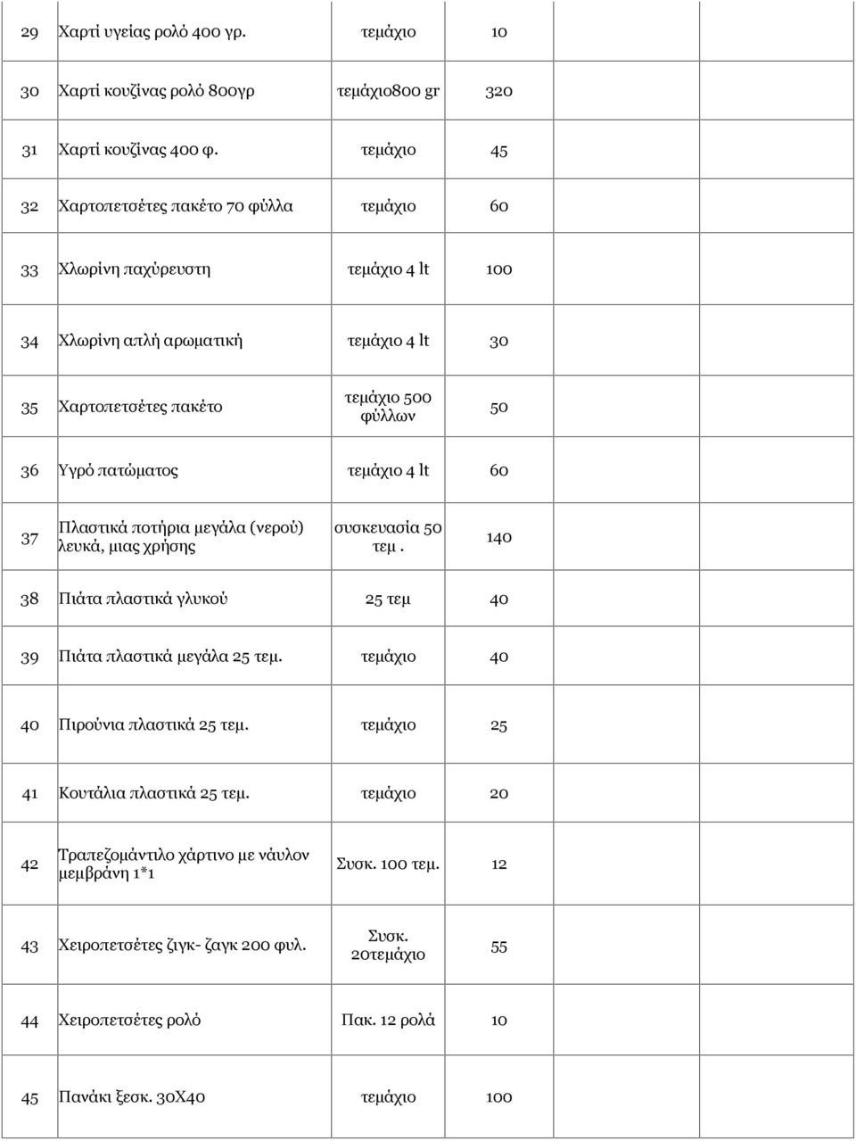 Υγρό πατώματος τεμάχιο 4 lt 60 37 Πλαστικά ποτήρια μεγάλα (νερού) λευκά, μιας συσκευασία 50 τεμ. 140 38 Πιάτα πλαστικά γλυκού 25 τεμ 40 39 Πιάτα πλαστικά μεγάλα 25 τεμ.