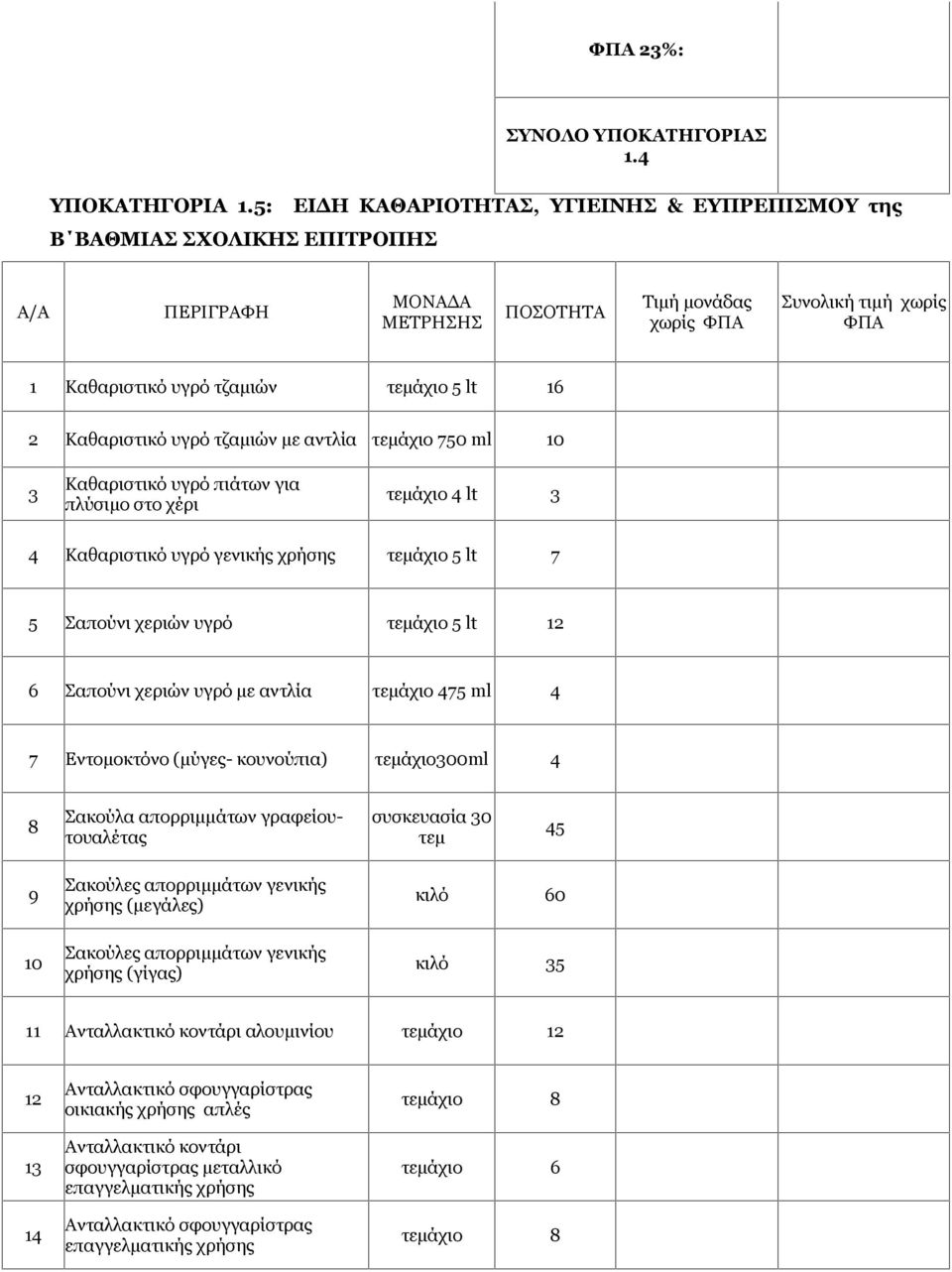 τζαμιών με αντλία τεμάχιο 750 ml 10 3 Καθαριστικό υγρό πιάτων για πλύσιμο στο χέρι τεμάχιο 4 lt 3 4 Καθαριστικό υγρό γενικής τεμάχιο 5 lt 7 5 Σαπούνι χεριών υγρό τεμάχιο 5 lt 12 6 Σαπούνι χεριών υγρό