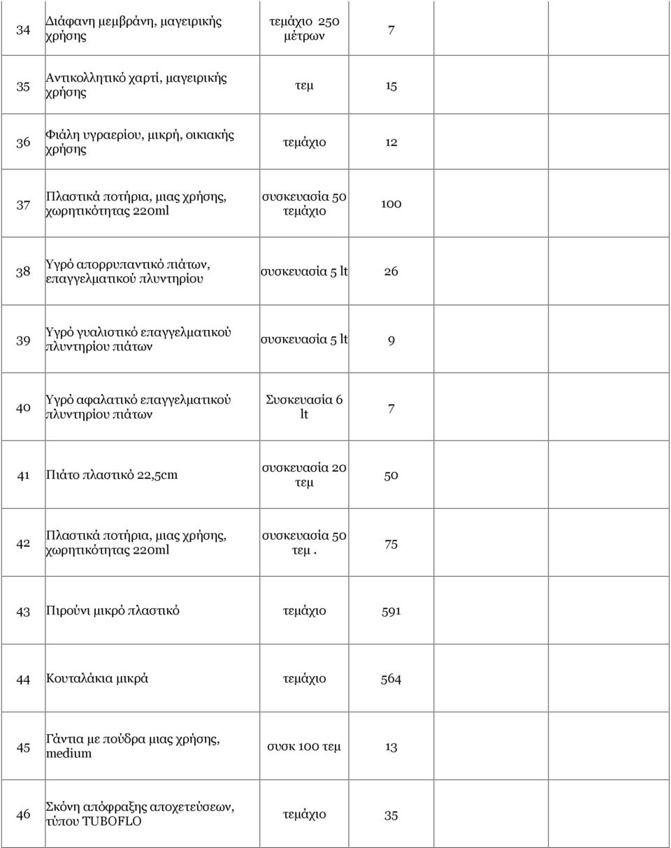 συσκευασία 5 lt 9 40 Υγρό αφαλατικό επαγγελματικού πλυντηρίου πιάτων Συσκευασία 6 lt 7 41 Πιάτο πλαστικό 22,5cm συσκευασία 20 τεμ 50 42 Πλαστικά ποτήρια, μιας, χωρητικότητας 220ml