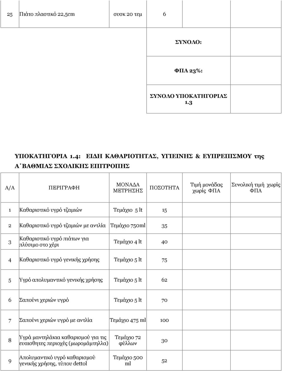 τζαμιών Τεμάχιο 5 lt 15 2 Καθαριστικό υγρό τζαμιών με αντλία Τεμάχιο 750ml 35 3 Καθαριστικό υγρό πιάτων για πλύσιμο στο χέρι Τεμάχιο 4 lt 40 4 Καθαριστικό υγρό γενικής Τεμάχιο 5 lt 75 5