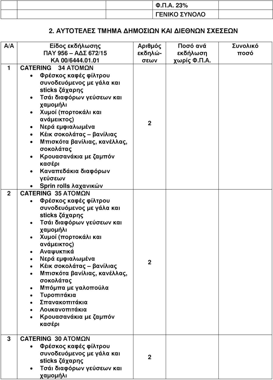 ΚΑ 00/6444.01.