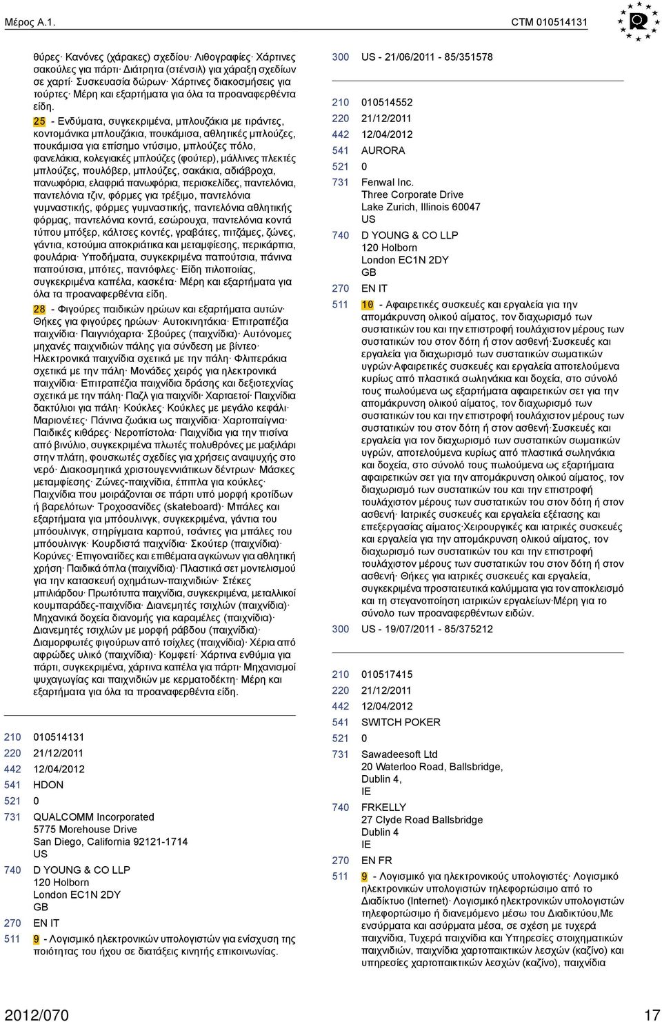 εξαρτήματα για όλα τα προαναφερθέντα είδη.