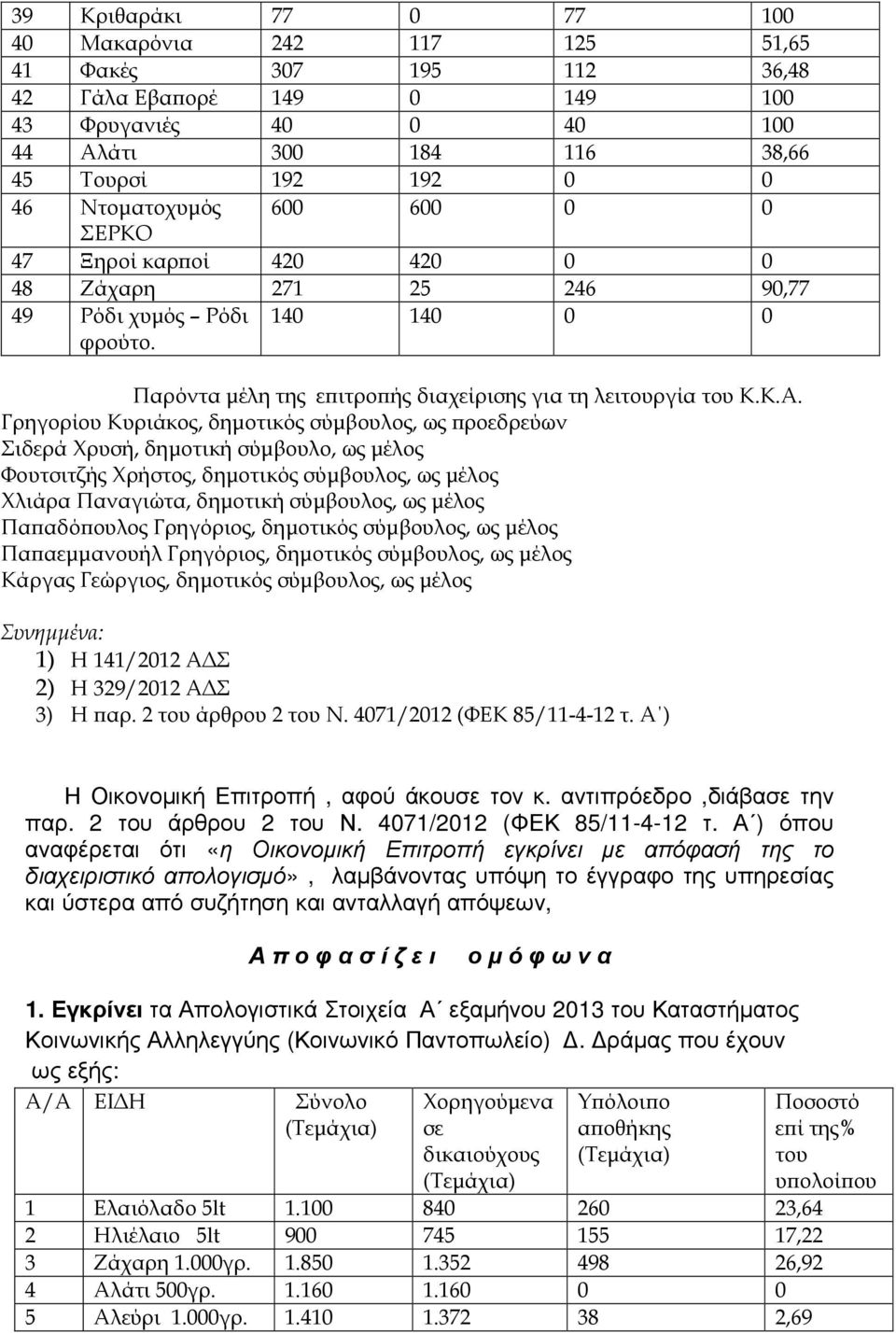 Γρηγορίου Κυριάκος, δηµοτικός σύµβουλος, ως ϖροεδρεύων Σιδερά Χρυσή, δηµοτική σύµβουλο, ως µέλος Φουτσιτζής Χρήστος, δηµοτικός σύµβουλος, ως µέλος Χλιάρα Παναγιώτα, δηµοτική σύµβουλος, ως µέλος