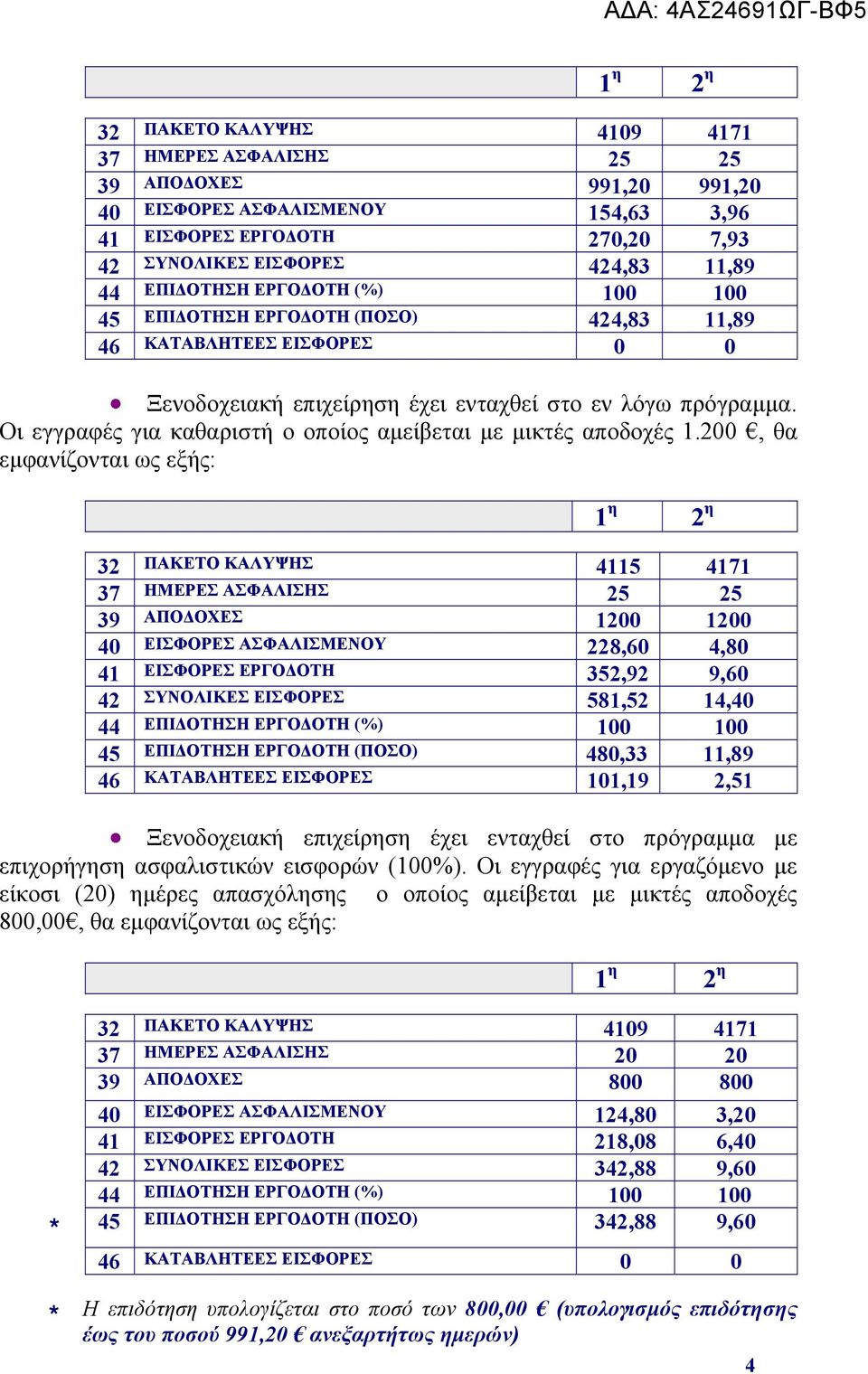 Οι εγγραφές για καθαριστή ο οποίος αμείβεται με μικτές αποδοχές 1.