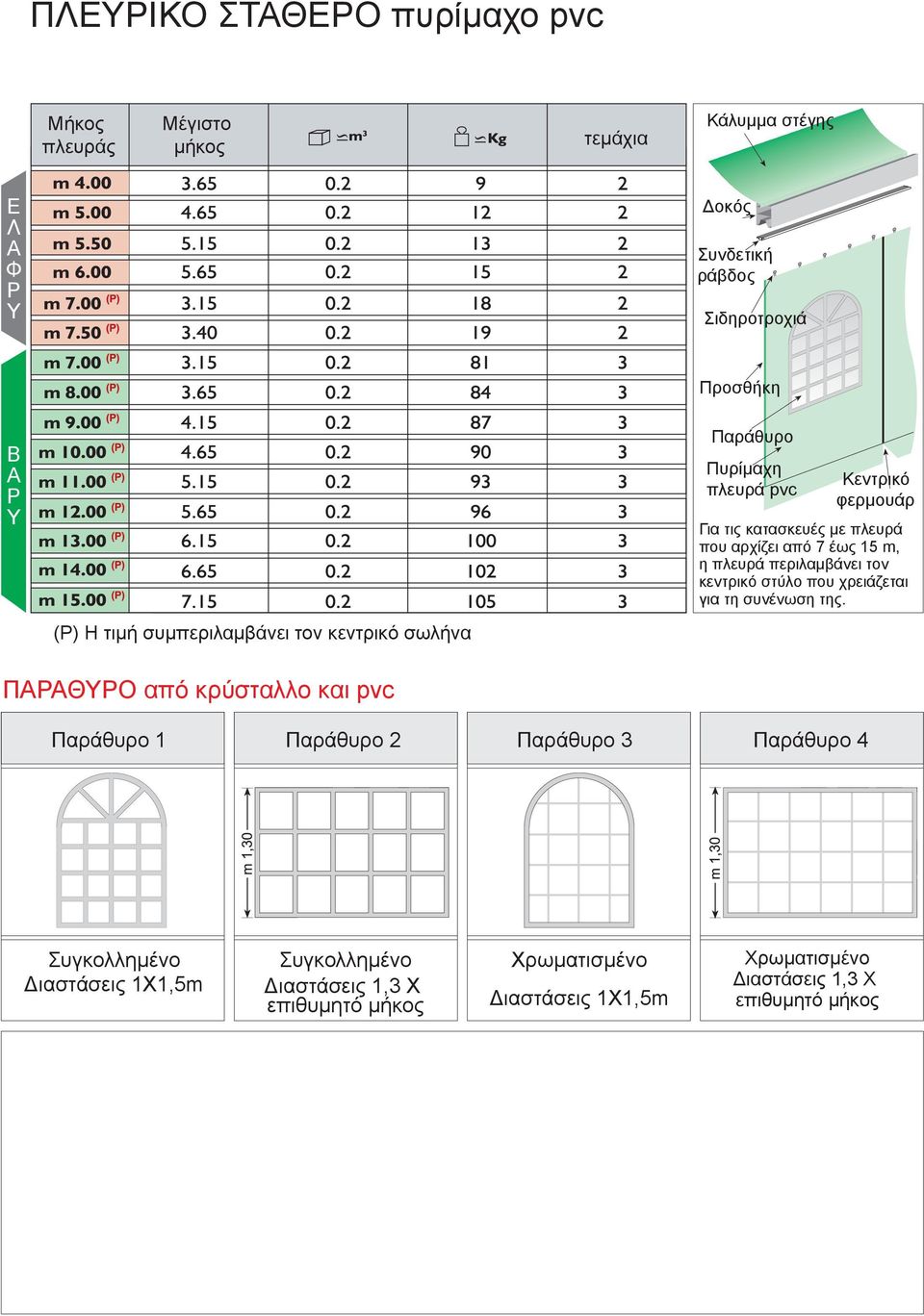 πλευρά περιλαμβάνει τον κεντρικό στύλο που χρειάζεται για τη συνένωση της.