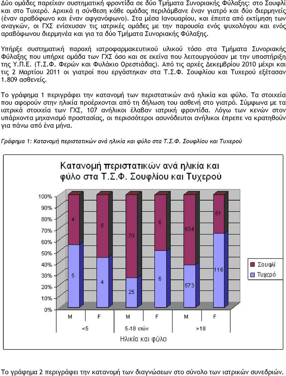 Στα μέσα Ιανουαρίου, και έπειτα από εκτίμηση των αναγκών, οι ΓΧΣ ενίσχυσαν τις ιατρικές ομάδες με την παρουσία ενός ψυχολόγου και ενός αραβόφωνου διερμηνέα και για τα δύο Τμήματα Συνοριακής Φύλαξης.