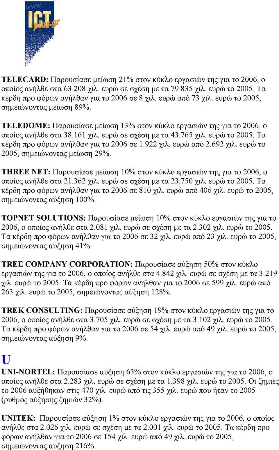 ευρώ το 2005. Τα κέρδη προ φόρων ανήλθαν για το 2006 σε 1.922 χιλ. ευρώ από 2.692 χιλ. ευρώ το 2005, σημειώνοντας μείωση 29%.