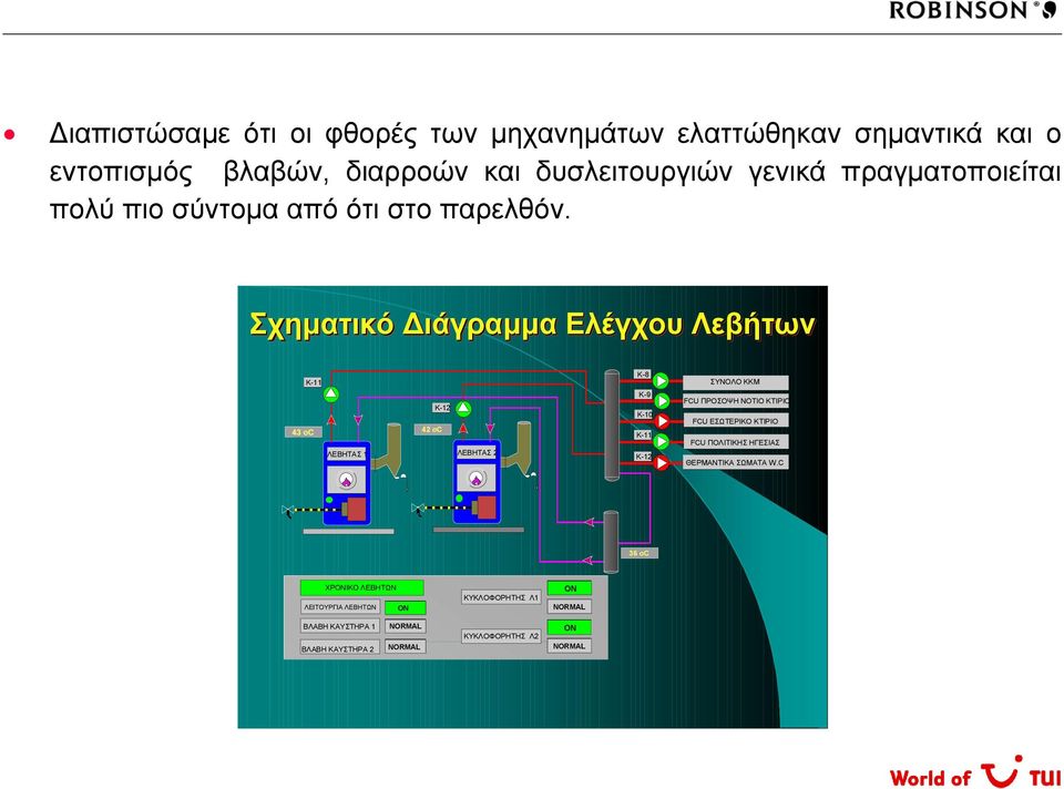 Σχηµατικό ιάγραµµα Ελέγχου Λεβήτων K-11 K-12 43 oc 42 oc ΛΕΒΗΤΑΣ 1 ΛΕΒΗΤΑΣ 2 K-8 K-9 K-10 K-11 K-12 ΣΥΝΟΛΟ KKM FCU ΠΡΟΣΟΨΗ ΝΟΤΙΟ