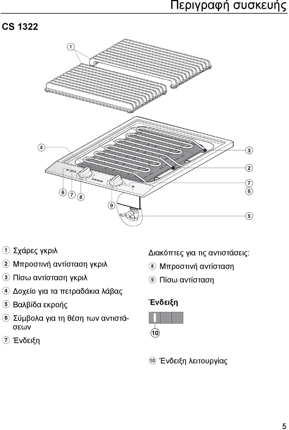 Σύµβολα για τη θέση των αντιστάσεων Ένδειξη ιακόπτες για τις