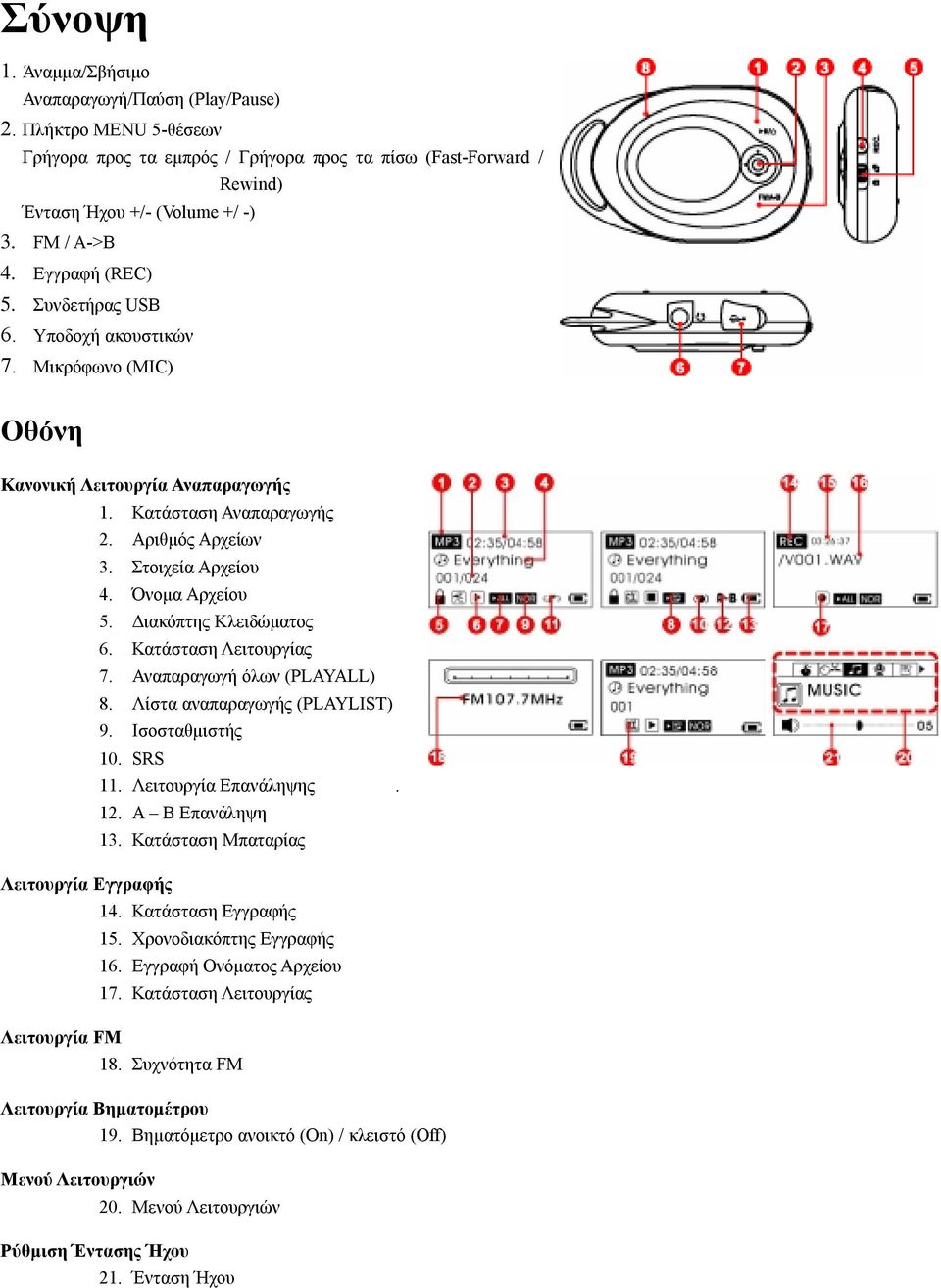 Διακόπτης Κλειδώματος 6. Κατάσταση Λειτουργίας 7. Αναπαραγωγή όλων (PLAYALL) 8. Λίστα αναπαραγωγής (PLAYLIST) 9. Ισοσταθμιστής 10. SRS 11. Λειτουργία Επανάληψης. 12. Α Β Επανάληψη 13.